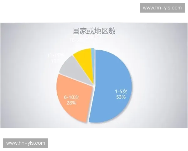 世界杯历史数据深度解析与球队表现趋势预测